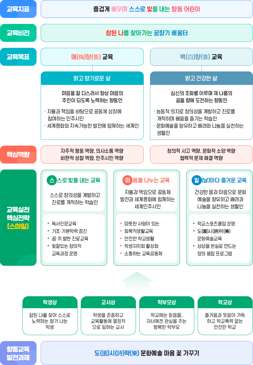 교육목표 이미지